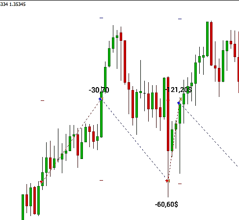 GBPUSD Тейк Профит. Рассказ о не системной сделке.