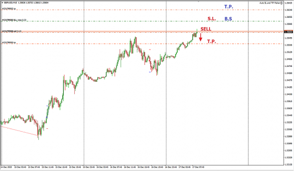 GBPUSD Тейк Профит. Рассказ о не системной сделке.