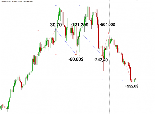 GBPUSD Тейк Профит. Рассказ о не системной сделке.