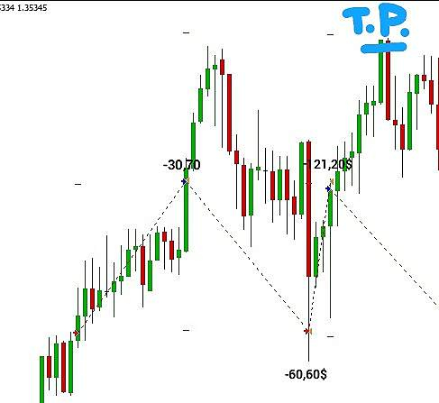 GBPUSD Тейк Профит. Рассказ о не системной сделке.