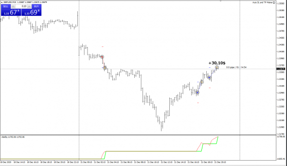 GBPUSD Тейк Профит