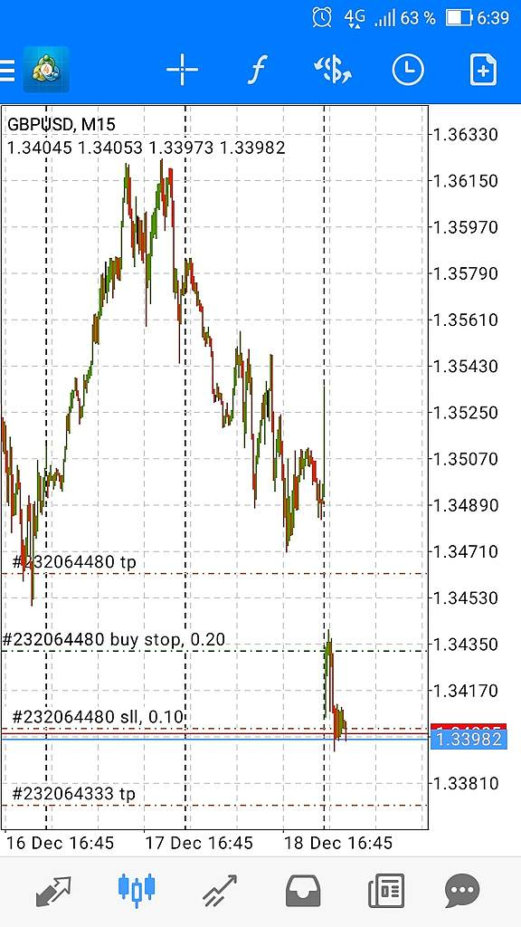 GBPUSD Шорт