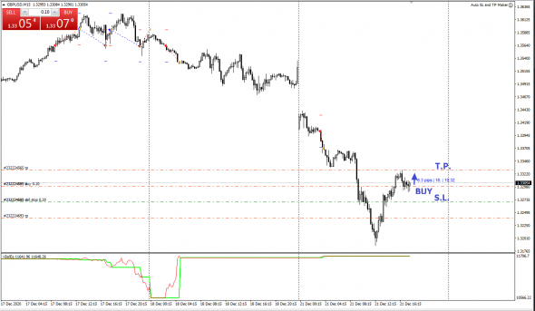 GBPUSD Лонг