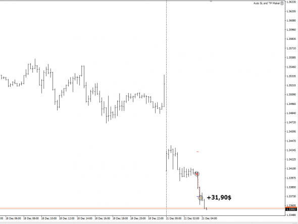 GBPUSD Тейк Профит