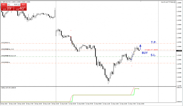 GBPUSD  Лонг