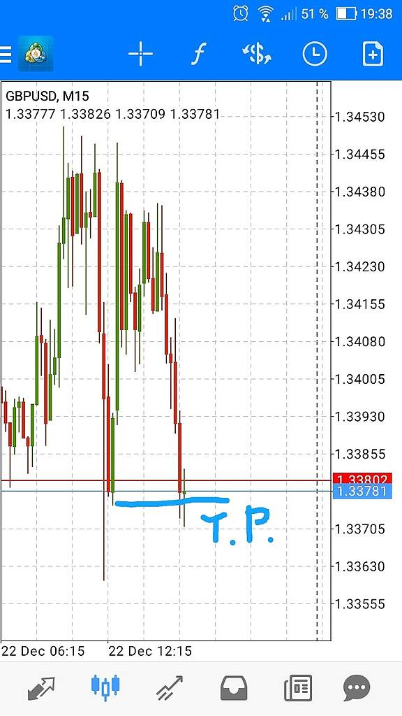 GBPUSD Тейк Профит