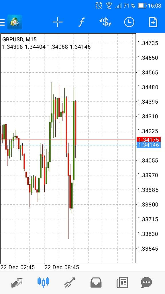 GBPUSD Тейк Профит