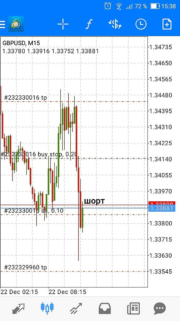 GBPUSD Шорт