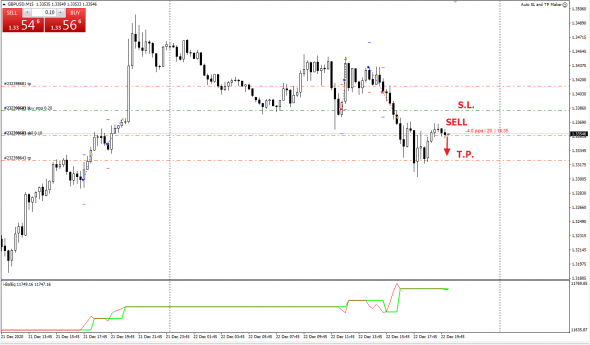 GBPUSD шорт