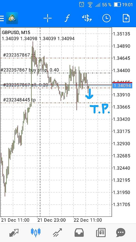 GBPUSD Шорт