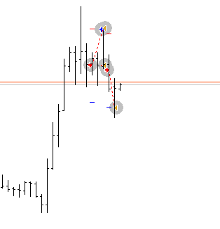 GBPUSD Тейк профит