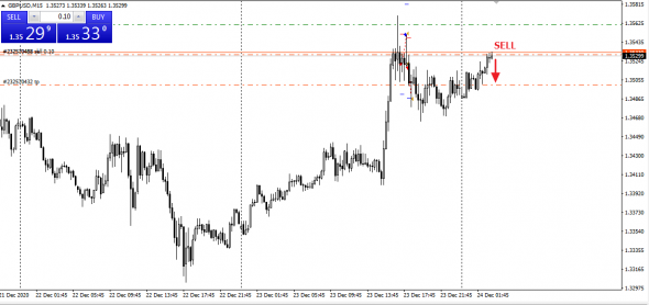 GBPUSD Шорт