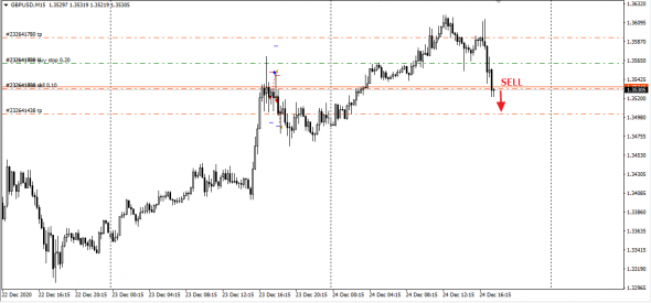 GBPUSD Шорт