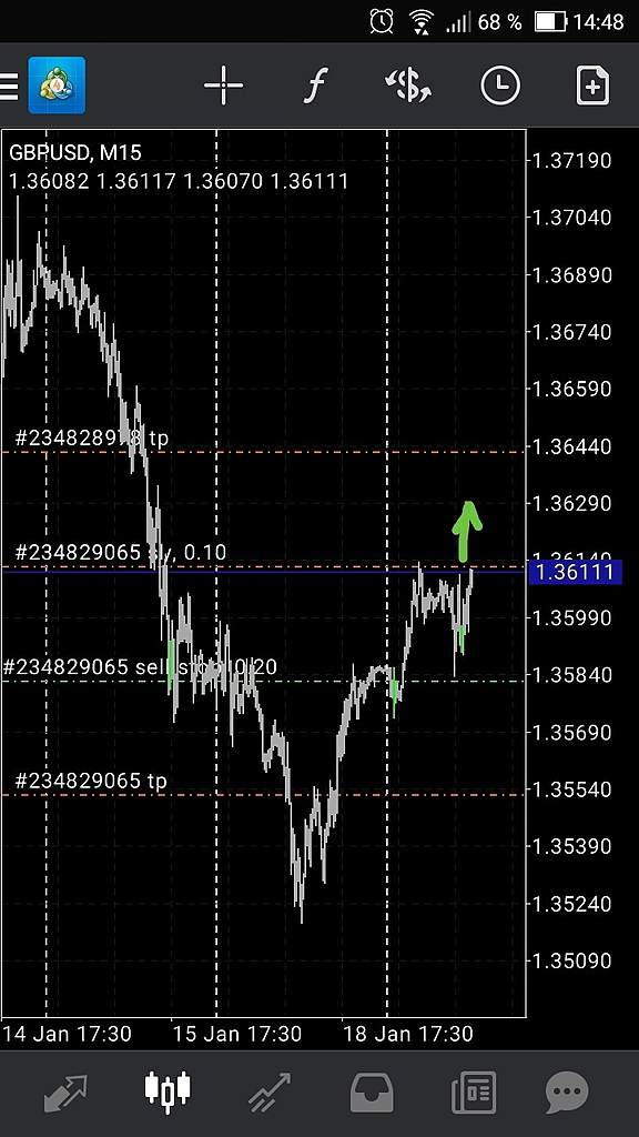 GBPUSD Лонг