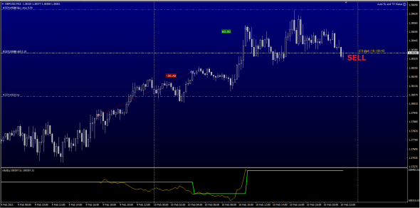 GBPUSD шорт