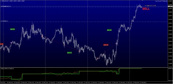 GBPUSD шорт