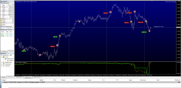 GBPUSD Тейк Профит