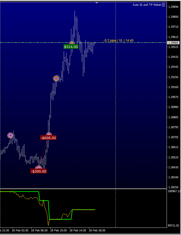 GBPUSD Тейк Профит