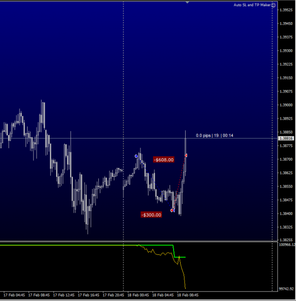 GBPUSD Стоп лосс