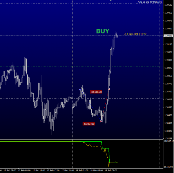 GBPUSD Тейк Профит