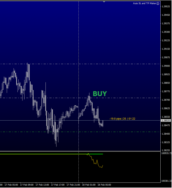 GBPUSD Стоп лосс