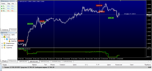 GBPUSD Take Profit