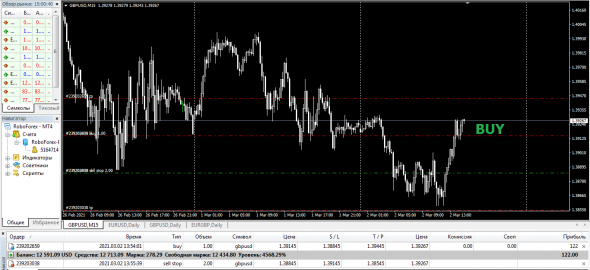 GBPUSD пока Лонг