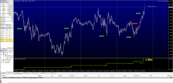 GBPUSD Тейк Профит