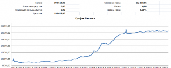 Скальпинг РТС. Очередной слив и выводы. День 18.