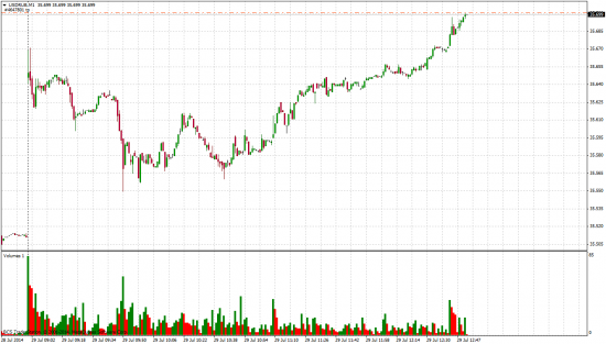 USD/RUB  . лонг.