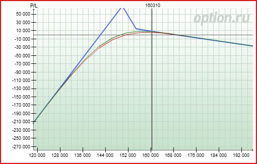 Мой первый портфель в этом году