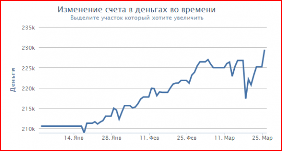 Регулирование позиции