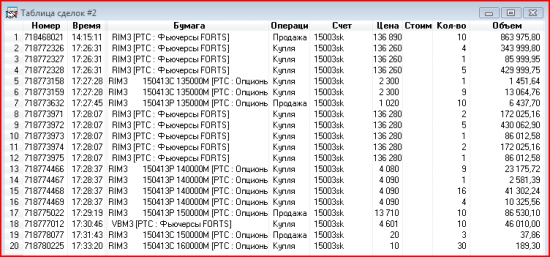 Спасибо всем, рынку  и себе