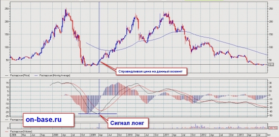 Где справедливая цена?