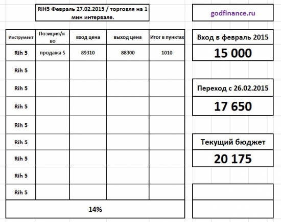 Вот и заработали