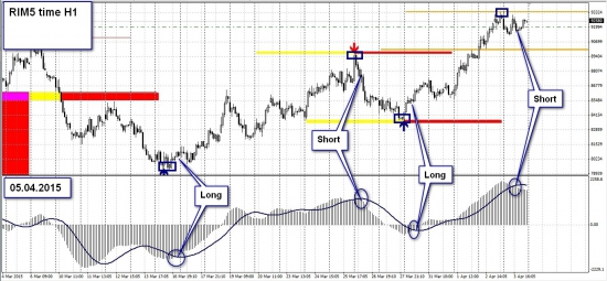 RIM 5 H1