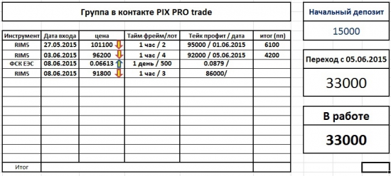 Заработок он-лайн