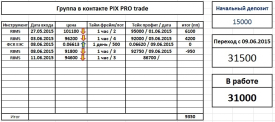 Заработок он-лайн