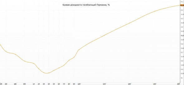 Важное за последние 2 недели