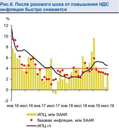 Важное за последние 2 недели