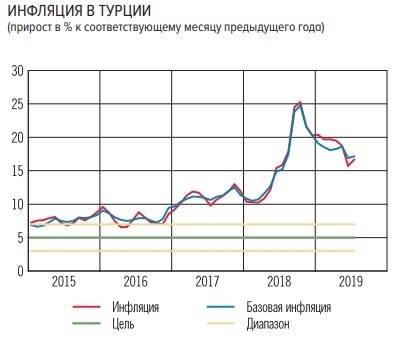 Важное за последнюю неделю 9-15 сентября 2019. В этот раз много