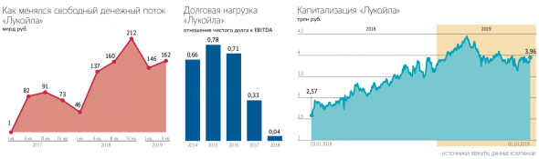 Важное за 2 недели 23 сентября – 6 октября 2019