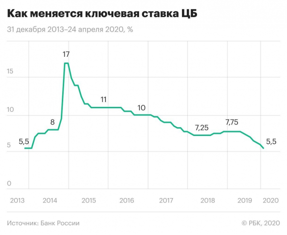 Взгляд на рынок 11.05.2020