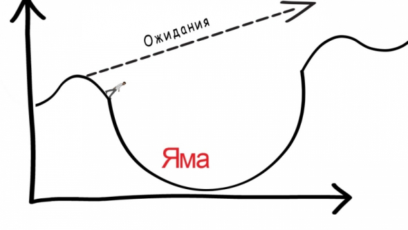 «Яма» – Сета Година. Или при чём тут катамараны.