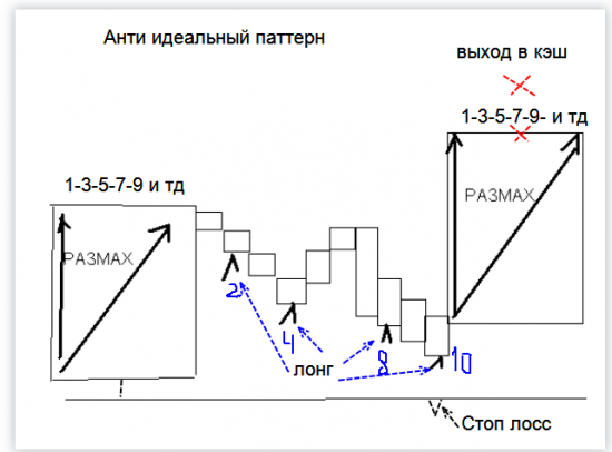 паттерны