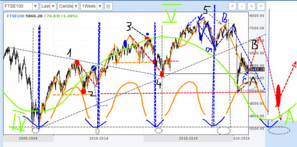 Индекс    FTSE  100