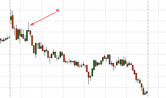 Формула Thinkorswim