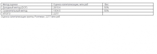 Инвестиционная идея - Размещение Роллман (оценка акции)