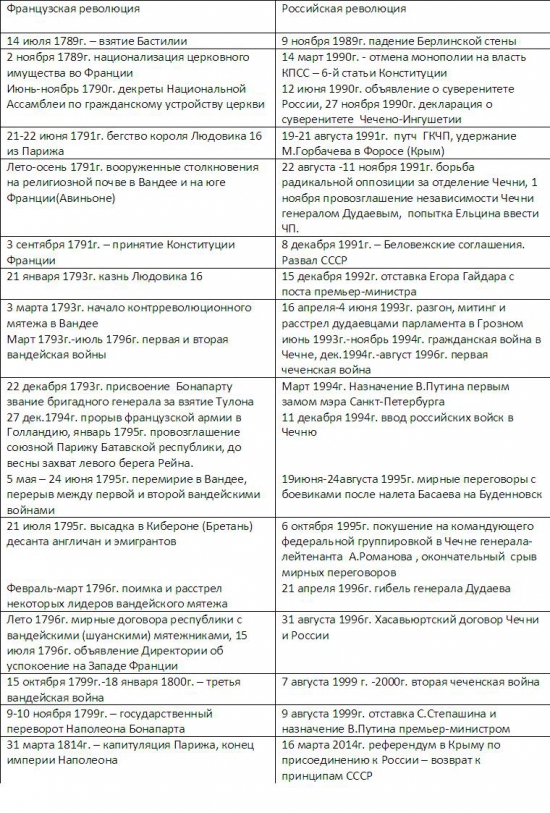 Воскресный роман: Бонапарт второй и о праве наций на самоопределение