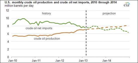 О заговоре на нефтяном рынке